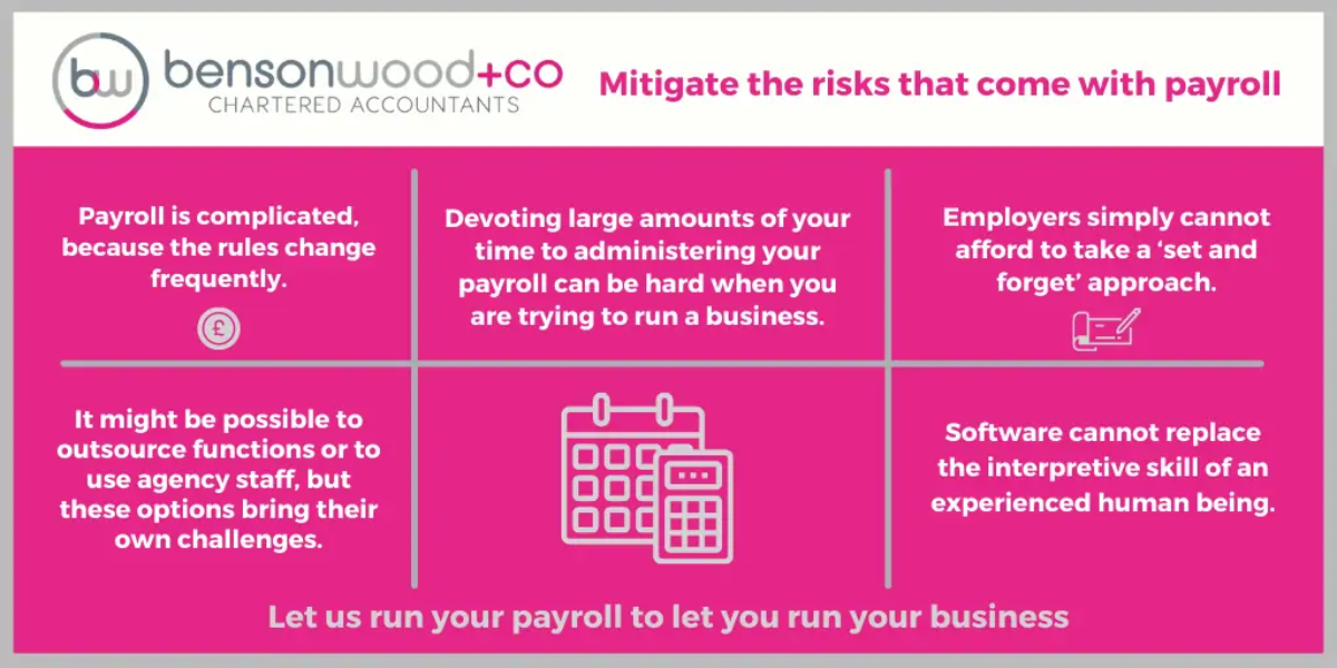 'Mitigate the risks that come with payroll' infographic